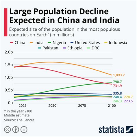 2025 population decrease in us.